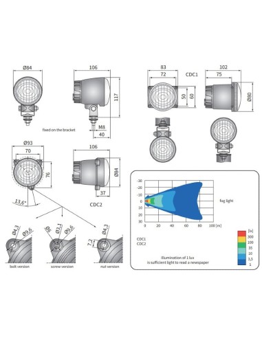 Faro antinebbia anteriore tondo a LED omologato...